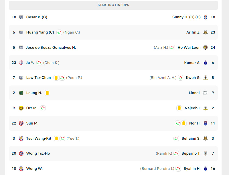 Đội hình ra sân dự kiến của 2 đội trong trận Hong Kong vs Singapore ngày 23/03