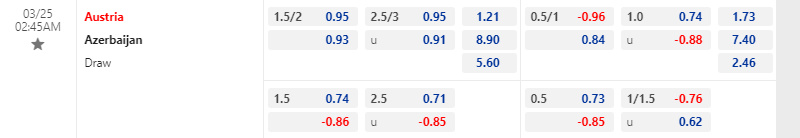 Tỷ lệ kèo trước trận Áo vs Azerbaijan