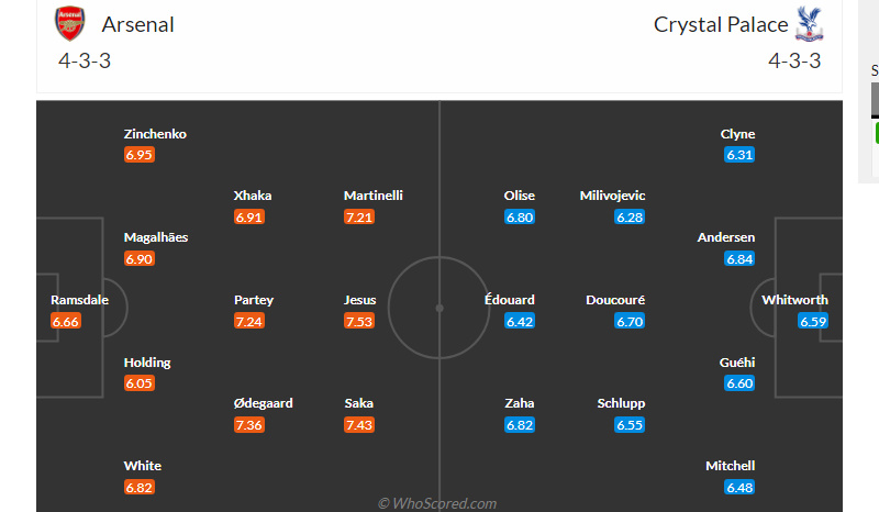 Đội hình ra sân dự kiến của 2 đội trong trận Arsenal vs Crystal Palace ngày 19/03