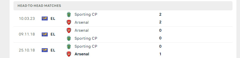 Thành tích đối đầu trong 5 trận gần nhất giữa Arsenal vs Sporting CP