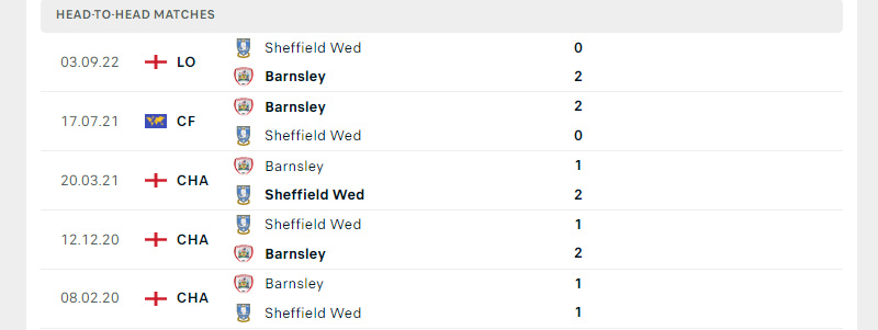 Thành tích đối đầu trong 5 trận gần nhất giữa Barnsley vs Sheffield Wed