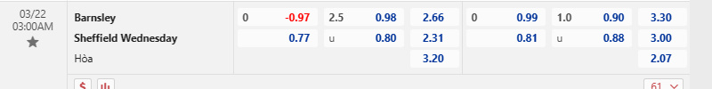 Tỷ lệ kèo trước trận Barnsley vs Sheffield Wed