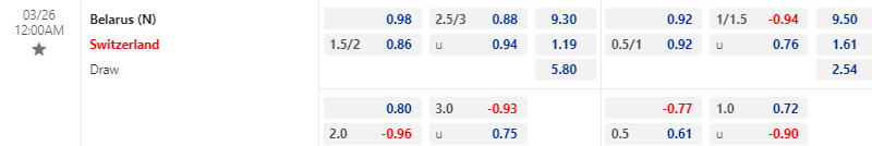 Tỷ lệ kèo trước trận Belarus vs Thụy Sĩ