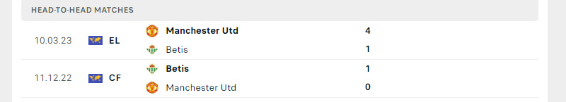 Thành tích đối đầu trong 5 trận gần nhất giữa Betis vs Manchester United