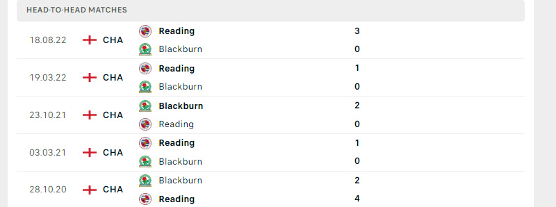 Thành tích đối đầu trong 5 trận gần nhất giữa Blackburn vs Reading