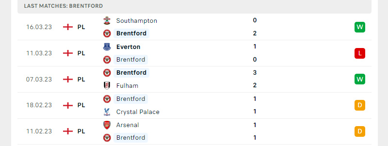 Phong độ Brentford trước trận đấu này