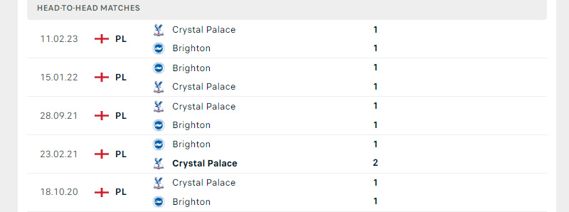 Thành tích đối đầu trong 5 trận gần nhất giữa Brighton vs Crystal Palace