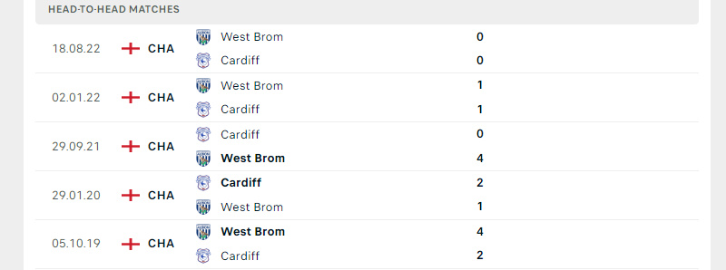 Thành tích đối đầu trong 5 trận gần nhất giữa Cardiff vs West Brom