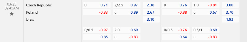 Tỷ lệ kèo trước trận CH Séc vs Ba Lan