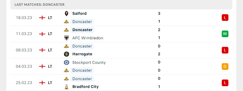 Phong độ Doncaster trước trận đấu này