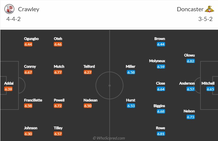 Đội hình ra sân dự kiến của 2 đội trong trận Crawley vs Doncaster ngày 22/03