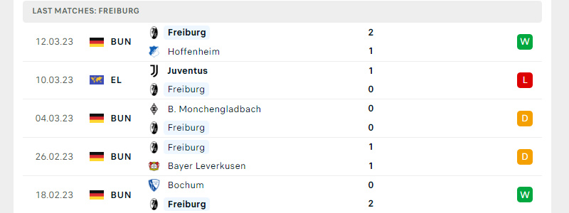 Phong độ Freiburg trước trận