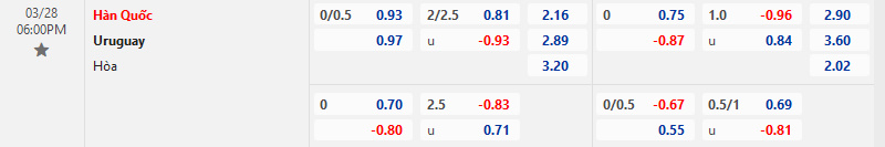 Tỷ lệ kèo trước trận Hàn Quốc vs Uruguay