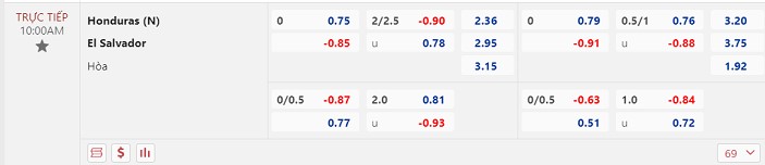 Tỷ lệ kèo trước trận Honduras vs El Salvador
