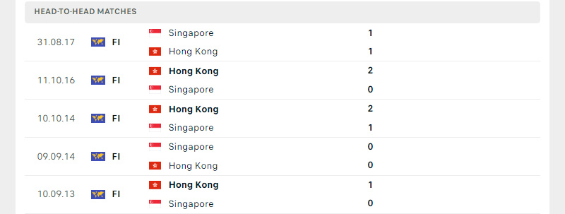 Thành tích đối đầu trong 5 trận gần nhất giữa Hong Kong vs Singapore