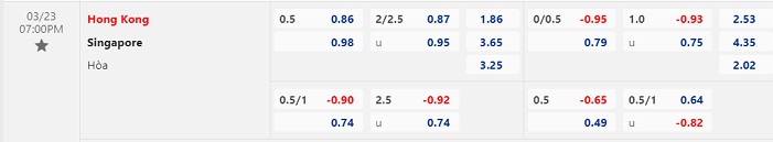 Tỷ lệ kèo trước trận Hong Kong vs Singapore