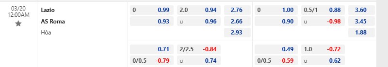 Tỷ lệ kèo Lazio vs AS Roma
