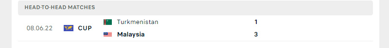 Thành tích đối đầu trong 5 trận gần nhất giữa Malaysia vs Turkmenistan