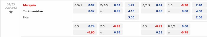 Tỷ lệ kèo trước trận Malaysia vs Turkmenistan