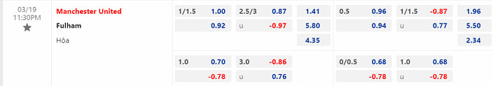 Tỷ lệ kèo Manchester United vs Fulham