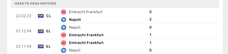 Thành tích đối đầu trong 5 trận gần nhất giữa Napoli vs Frankfurt
