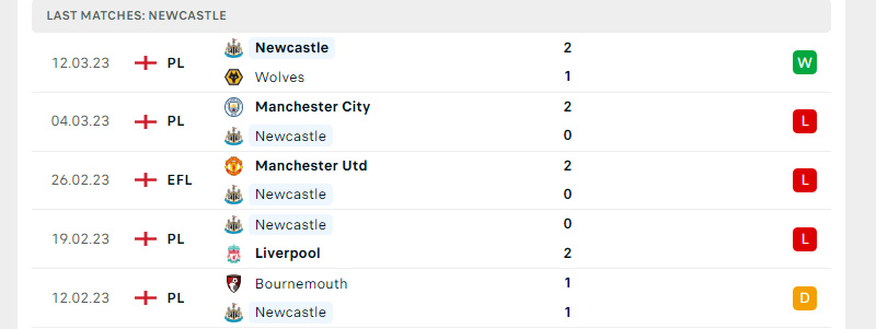 Phong độ Newcastle trước trận đấu này