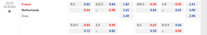 Tỷ lệ kèo trước trận Pháp vs Hà Lan