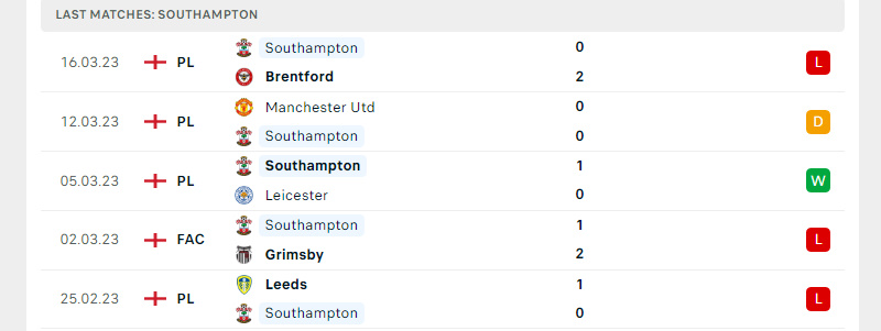 Phong độ Southampton trước trận đấu này