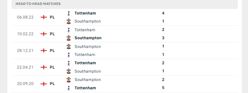 Thành tích đối đầu trong 5 trận gần nhất giữa Southampton vs Tottenham