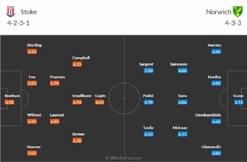 Đội hình ra sân dự kiến của 2 đội trong trận Stoke vs Norwich ngày 18/03