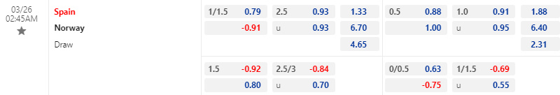 Tỷ lệ kèo trước trận Tây Ban Nha vs Na Uy