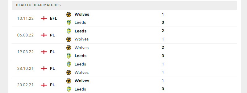 Thành tích đối đầu trong 5 trận gần nhất giữa Wolves vs Leeds