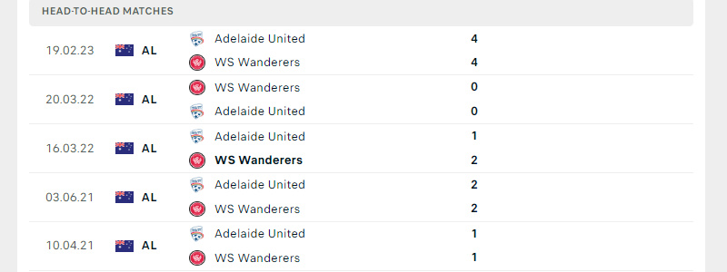 Thành tích đối đầu trong 5 trận gần nhất giữa WS Wanderers vs Adelaide United